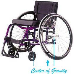 Wheelchair Center of Gravity Image