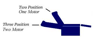 Position example image