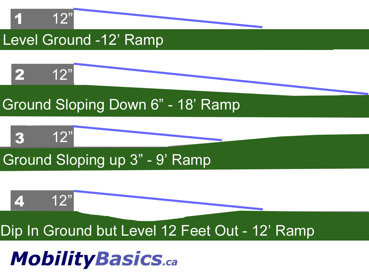 What Is The Maximum Slope For A Wheelchair Ramp at Allen Ouimet blog