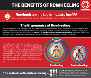 Benefits of Rowheeling